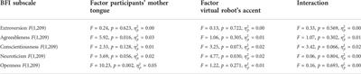 The impact of mixed-cultural speech on the stereotypical perception of a virtual robot